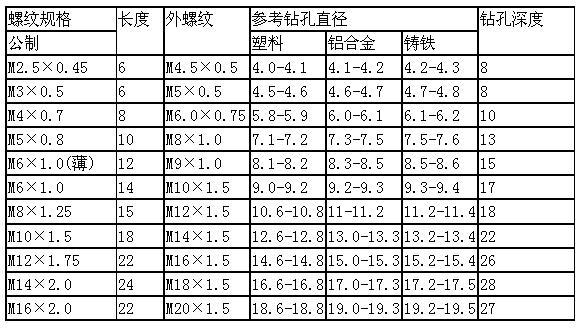 307型自攻丝套规格